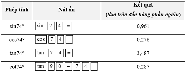 Sử dụng máy tính cầm tay, tính tỉ số lượng giác của các góc sau kết quả làm tròn đến hàng phần nghìn