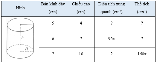 Thay dấu hỏi chấm bằng giá trị thích hợp và hoàn thành bảng sau vào vở trang 65 sách bài tập Toán 9 Tập 2