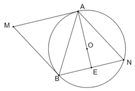 Cho hai tiếp tuyến MA và MB của đường tròn (O). Gọi N là điểm sao cho MANB là một hình bình hành