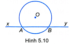 Cho đường thẳng xy cắt đường tròn (O) tại hai điểm A và B. Khi đó, các điểm thuộc đường thẳng xy và nằm trong đường tròn (O)