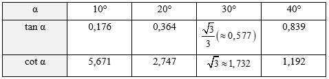 Dùng MTCT, hãy tìm tang và côtang của góc nhọn α khi α lần lượt bằng 10°, 20°, 30°, 40°