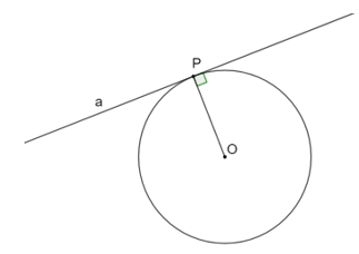 Cho đường tròn (O) và điểm P. Giả sử P thuộc O. Vẽ đường thẳng a đi qua P và vuông góc với OP