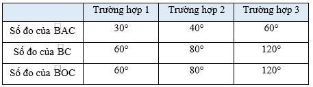 Cho điểm A nằm trên cung lớn BC của đường tròn (O) và kí hiệu góc BC là cung nhỏ BC