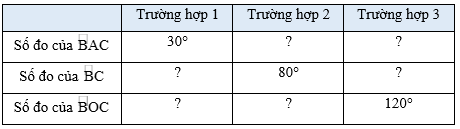 Cho điểm A nằm trên cung lớn BC của đường tròn (O) và kí hiệu góc BC là cung nhỏ BC