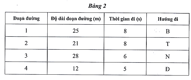 Bảng 2 mô tả các đoạn đường khác nhau trong một cuộc đi bộ