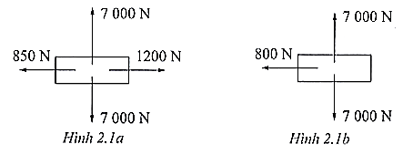Hình 2.1a và hình 2.1b biểu diễn các lực tác dụng lên một ô tô tại hai thời điểm