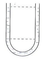 Hình 2.5 mô tả một đoạn ống đường kính tiết diện D, chứa đầy nước và một viên bi sắt đường kính d