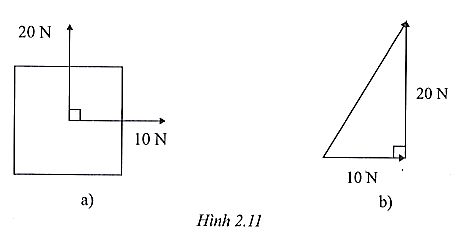 Hình 2.11a biểu diễn một vật chịu hai lực tác dụng lên nó. Hai lực này vuông góc với nhau