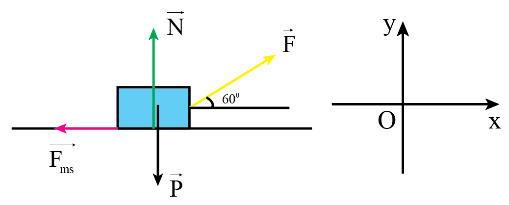 Một người dùng lực F hợp với phương nằm ngang một góc