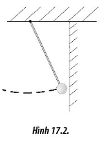 Một quả bóng bowling được treo lên trần nhà bằng một sợi dây không giãn (ảnh 2)
