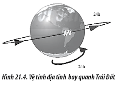 Một vệ tinh địa tĩnh chuyển động quanh Trái Đất với lực hướng tâm là lực hấp dẫn (ảnh 1)