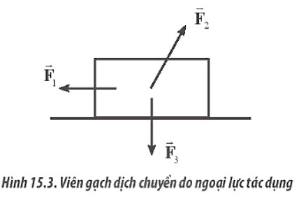 Cho ba lực tác dụng lên một viên gạch đặt trên mặt phẳng nằm ngang như Hình (ảnh 2)