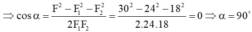 Một chất điểm chịu tác dụng của hai lực có độ lớn 18 N và 24 N