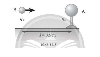 Cho quả cầu kim loại A mang điện tích  được giữ cố định trên một giá đỡ cách điện