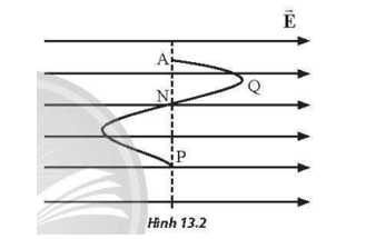 Một điện tích q chuyển động từ điểm A đến P theo lộ trình như Hình 13.2 