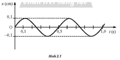 Một vật dao động điều hoà có đồ thị li độ - thời gian như Hình 2.1