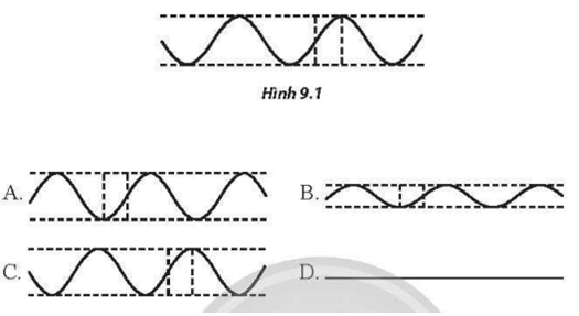 Một hệ sóng dừng được hình thành trên dây. Tại một thời điểm, dây có hình dạng như Hình 9.1