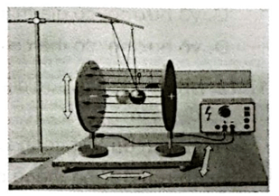 Trong thí nghiệm về điện trường (Hình 17.1)