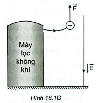 Ion âm OH- được phát ra từ một máy lọc không khí