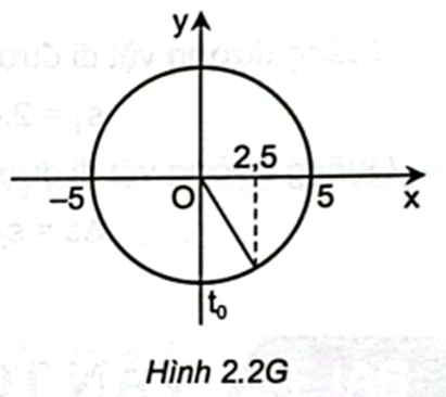 Phương trình dao động điều hoà của một vật là x = 5cos(10πt-π/2)