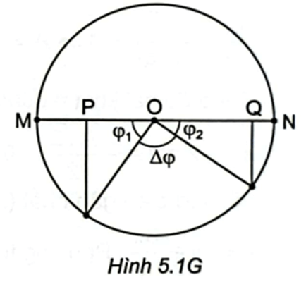 Một chất điểm có khối lượng 100g dao động điều hoà