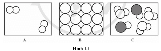 Hình 1.1 biểu diễn mô hình cấu tạo phân tử của ba chất A, B và C