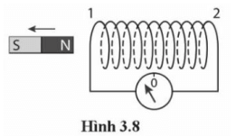 Khi nam châm dịch chuyển ra xa ống dây (Hình 3.8), trong ống dây có dòng điện cảm ứng