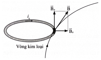 Cho hệ thống gồm một cuộn dây được quấn quanh lõi sắt nối với nguồn điện không đổi