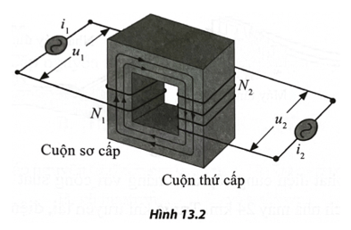 Máy biến áp là một thiết bị hoạt động theo nguyên lí cảm ứng điện từ