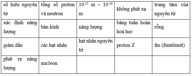 Chọn cụm từ thích hợp trong bảng dưới đây để điền vào chỗ trống