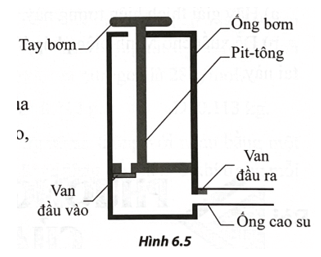 Hình 6.5 mô tả cấu tạo của một cái bơm tay xe đạp trang 25 Sách bài tập Vật Lí 12