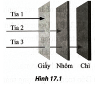 Chiếu 3 chùm tia thu được từ quá trình phóng xạ hạt nhân lần lượt qua tấm giấy