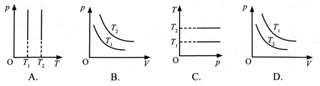Một khối khí lí tưởng xác định thực hiện quá trình biến đổi đẳng nhiệt ở hai nhiệt độ khác nhau
