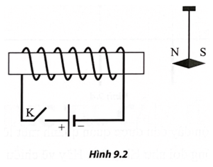 Cho sơ đồ mạch điện và kim nam châm được treo như Hình 9.2