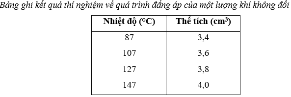 Hãy dùng các số liệu trong bảng ghi kết quả thí nghiệm về quá trình đẳng áp của một lượng khí