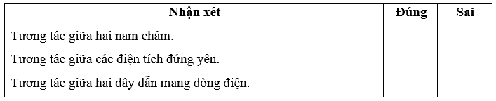 Các tương tác sau đây, tương tác nào là tương tác từ trang 43 Sách bài tập Vật Lí 12