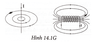 Xác định chiều dòng điện chạy qua dây dẫn và qua ống dây của Hình 14.1
