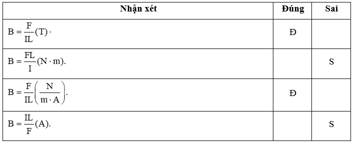 Chỉ ra đáp án đúng, đáp án sai. Biểu thức định nghĩa và đơn vị cảm ứng từ của từ trường là