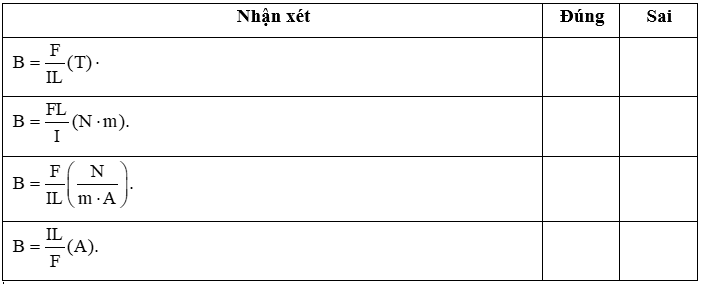 Chỉ ra đáp án đúng, đáp án sai. Biểu thức định nghĩa và đơn vị cảm ứng từ của từ trường là