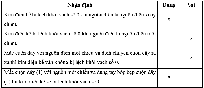 Đặt hai cuộn dây dẫn kín cạnh nhau như Hình 16.2. Một cuộn nối với nguồn điện