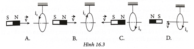 Trường hợp nào trong Hình 16.3 xác định đúng chiều dòng điện cảm ứng trong vòng dây dẫn kín