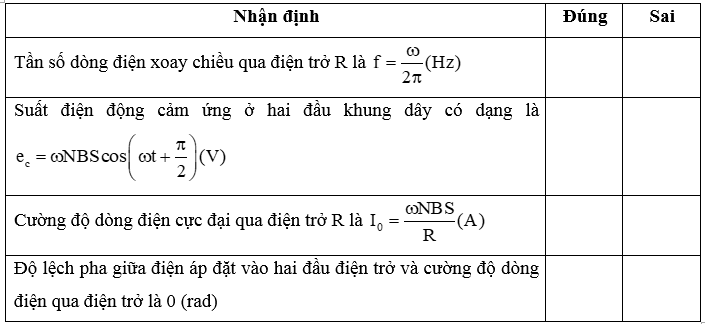 Một khung dây dẫn phẳng có N vòng, diện tích mỗi vòng là S, có thể quay đều với tần số góc