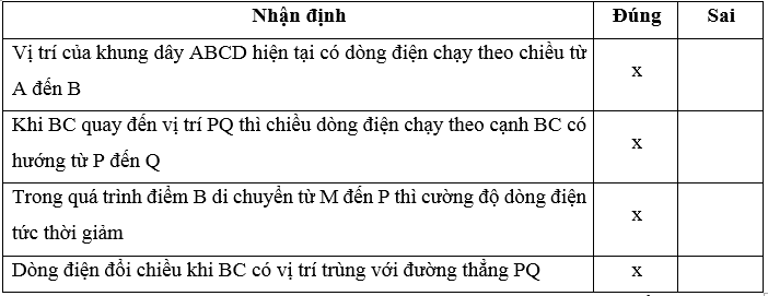 Quan sát mô hình máy phát điện xoay chiều được mô tả như Hình 17.3. Biết khung dây ABCD quay