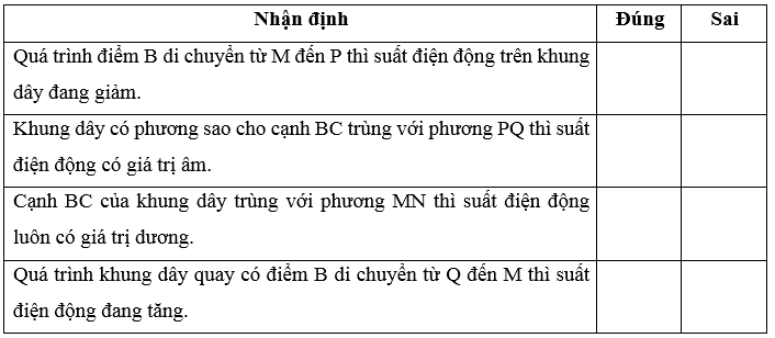 Quan sát mô hình máy phát điện xoay chiều được mô tả như Hình 17.3. Biết khung dây ABCD quay theo chiều MPNQ 