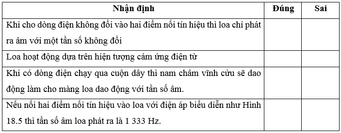 Quan sát mô hình loa điện động được mô tả như Hình 18.4 trang 61 Sách bài tập Vật Lí 12