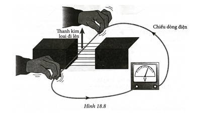 Nối thanh kim loại với dây dẫn và điện kế thành mạch kín như Hình 18.8