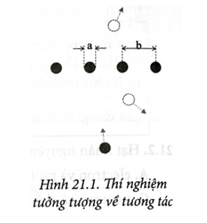 Đánh giá kích thước hạt nhân bằng thí nghiệm tưởng tượng sau: Khi cho một quả bóng lăn