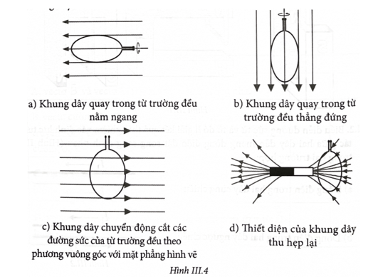 Trường hợp nào trong Hình III.4 sẽ có suất điện động cảm ứng moment khung dây