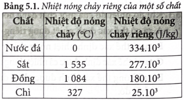 Trước đây, người ta thường sử người ta thường sử dụng cầu chì để đảm bảo an toàn điện cho các gia đình