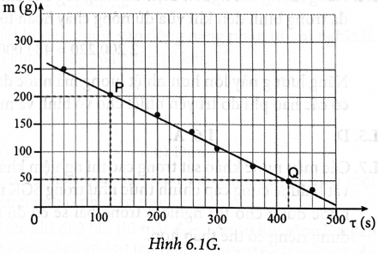 Một nhóm học sinh làm thí nghiệm đo nhiệt hoá hơi riêng của nước theo hướng dẫn như SGK